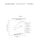 Inhalant Formulation Containing Sulfoalkyl Ether Cyclodextrin and Corticosteroid Prepared from a Unit Dose Suspension diagram and image