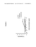 Methods of Treating RSV Infections And Related Conditions diagram and image