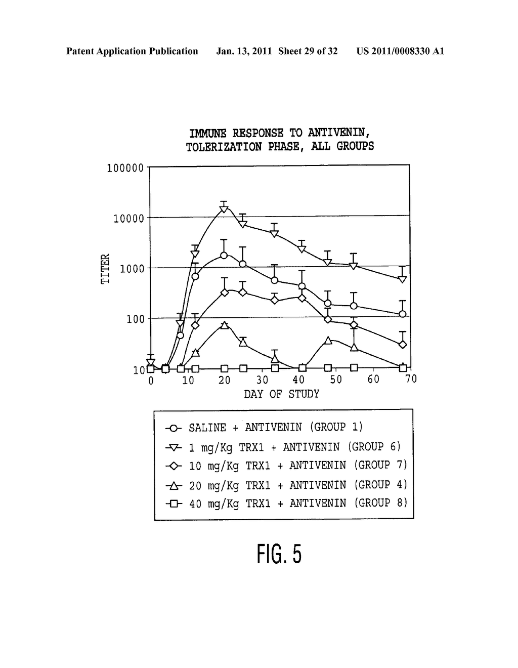 Compositions and methods of tolerizing a primate to an antigen - diagram, schematic, and image 30