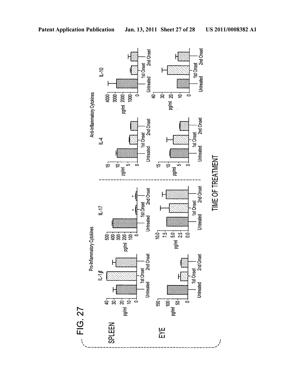 Compositions and methods using recombinant MHC molecules for the treatment of uveitis - diagram, schematic, and image 28