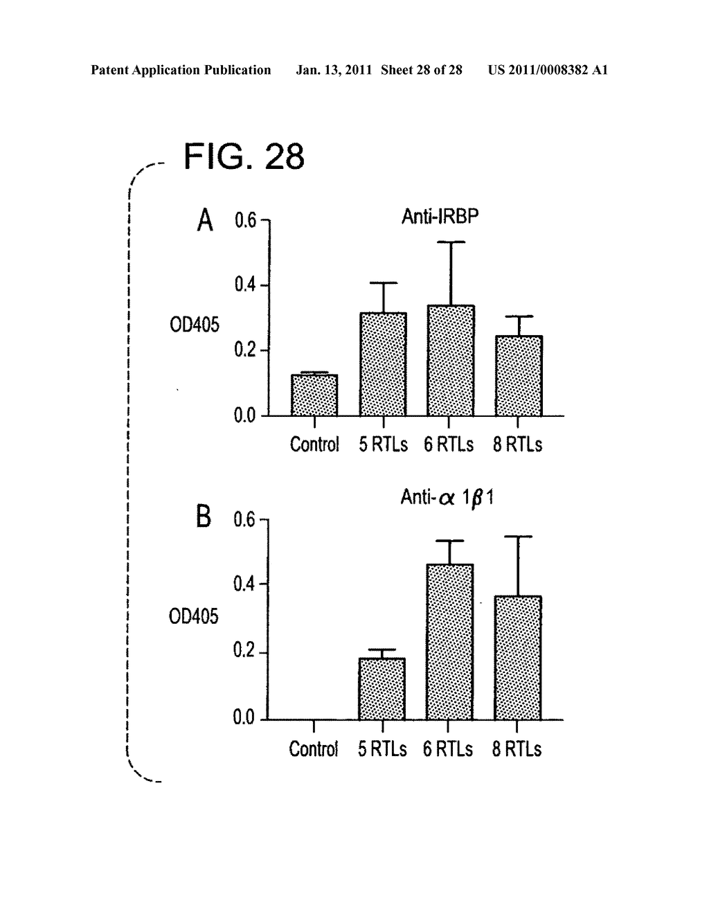 Compositions and methods using recombinant MHC molecules for the treatment of uveitis - diagram, schematic, and image 29