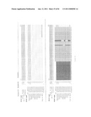 COMPOSITIONS OF TOLL-LIKE RECEPTOR AGONISTS AND MALARIA ANTIGENS AND METHODS OF USE diagram and image