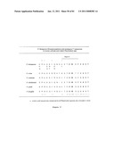 COMPOSITIONS OF TOLL-LIKE RECEPTOR AGONISTS AND MALARIA ANTIGENS AND METHODS OF USE diagram and image