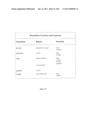 COMPOSITIONS OF TOLL-LIKE RECEPTOR AGONISTS AND MALARIA ANTIGENS AND METHODS OF USE diagram and image