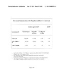 COMPOSITIONS OF TOLL-LIKE RECEPTOR AGONISTS AND MALARIA ANTIGENS AND METHODS OF USE diagram and image