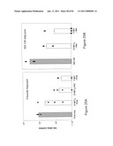 COMPOSITIONS OF TOLL-LIKE RECEPTOR AGONISTS AND MALARIA ANTIGENS AND METHODS OF USE diagram and image