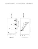 COMPOSITIONS OF TOLL-LIKE RECEPTOR AGONISTS AND MALARIA ANTIGENS AND METHODS OF USE diagram and image