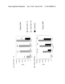 COMPOSITIONS OF TOLL-LIKE RECEPTOR AGONISTS AND MALARIA ANTIGENS AND METHODS OF USE diagram and image