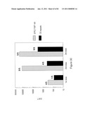 COMPOSITIONS OF TOLL-LIKE RECEPTOR AGONISTS AND MALARIA ANTIGENS AND METHODS OF USE diagram and image