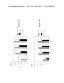 COMPOSITIONS OF TOLL-LIKE RECEPTOR AGONISTS AND MALARIA ANTIGENS AND METHODS OF USE diagram and image