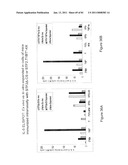 COMPOSITIONS OF TOLL-LIKE RECEPTOR AGONISTS AND MALARIA ANTIGENS AND METHODS OF USE diagram and image