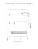 COMPOSITIONS OF TOLL-LIKE RECEPTOR AGONISTS AND MALARIA ANTIGENS AND METHODS OF USE diagram and image