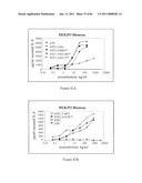 COMPOSITIONS OF TOLL-LIKE RECEPTOR AGONISTS AND MALARIA ANTIGENS AND METHODS OF USE diagram and image