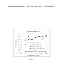 COMPOSITIONS OF TOLL-LIKE RECEPTOR AGONISTS AND MALARIA ANTIGENS AND METHODS OF USE diagram and image