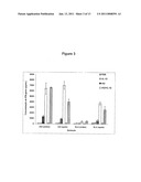 VACCINE COMPOSITION AND IMMUNIZATION METHOD diagram and image