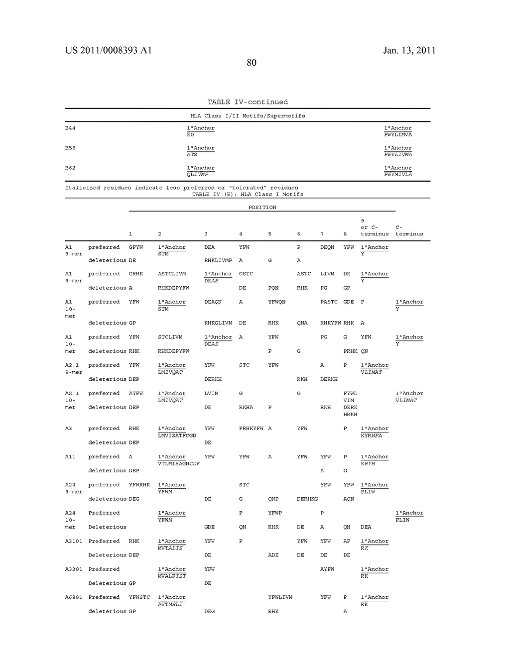 NUCLEIC ACIDS AND CORRESPONDING PROTEINS ENTITLED 58P1D12 USEFUL IN TREATMENT AND DETECTION OF CANCER - diagram, schematic, and image 137