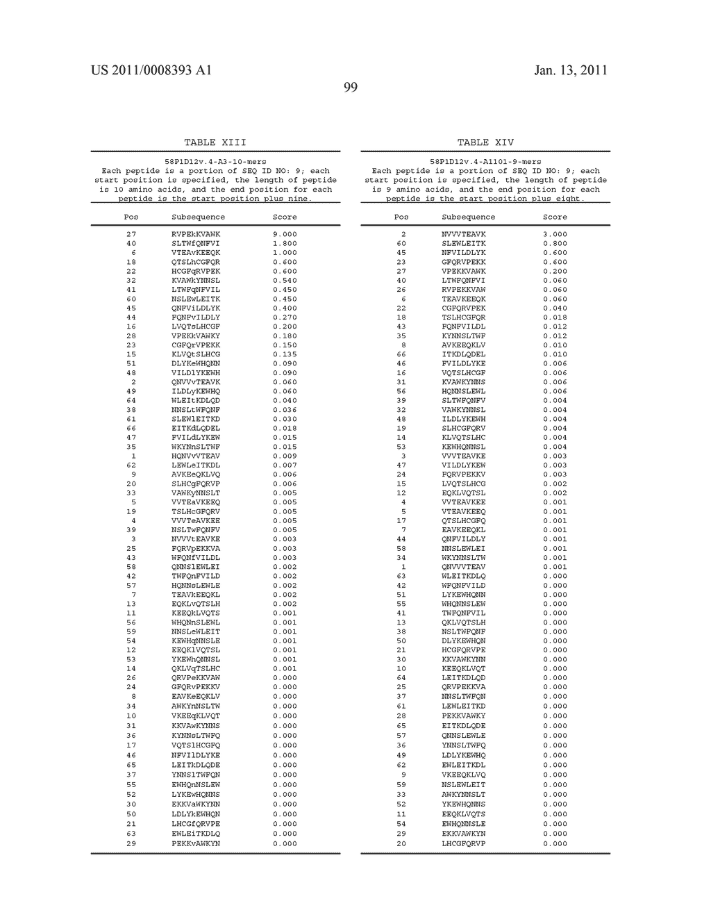 NUCLEIC ACIDS AND CORRESPONDING PROTEINS ENTITLED 58P1D12 USEFUL IN TREATMENT AND DETECTION OF CANCER - diagram, schematic, and image 156