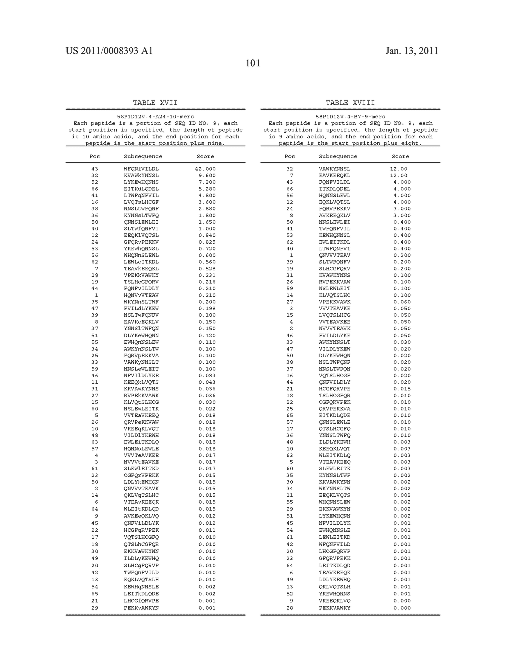 NUCLEIC ACIDS AND CORRESPONDING PROTEINS ENTITLED 58P1D12 USEFUL IN TREATMENT AND DETECTION OF CANCER - diagram, schematic, and image 158