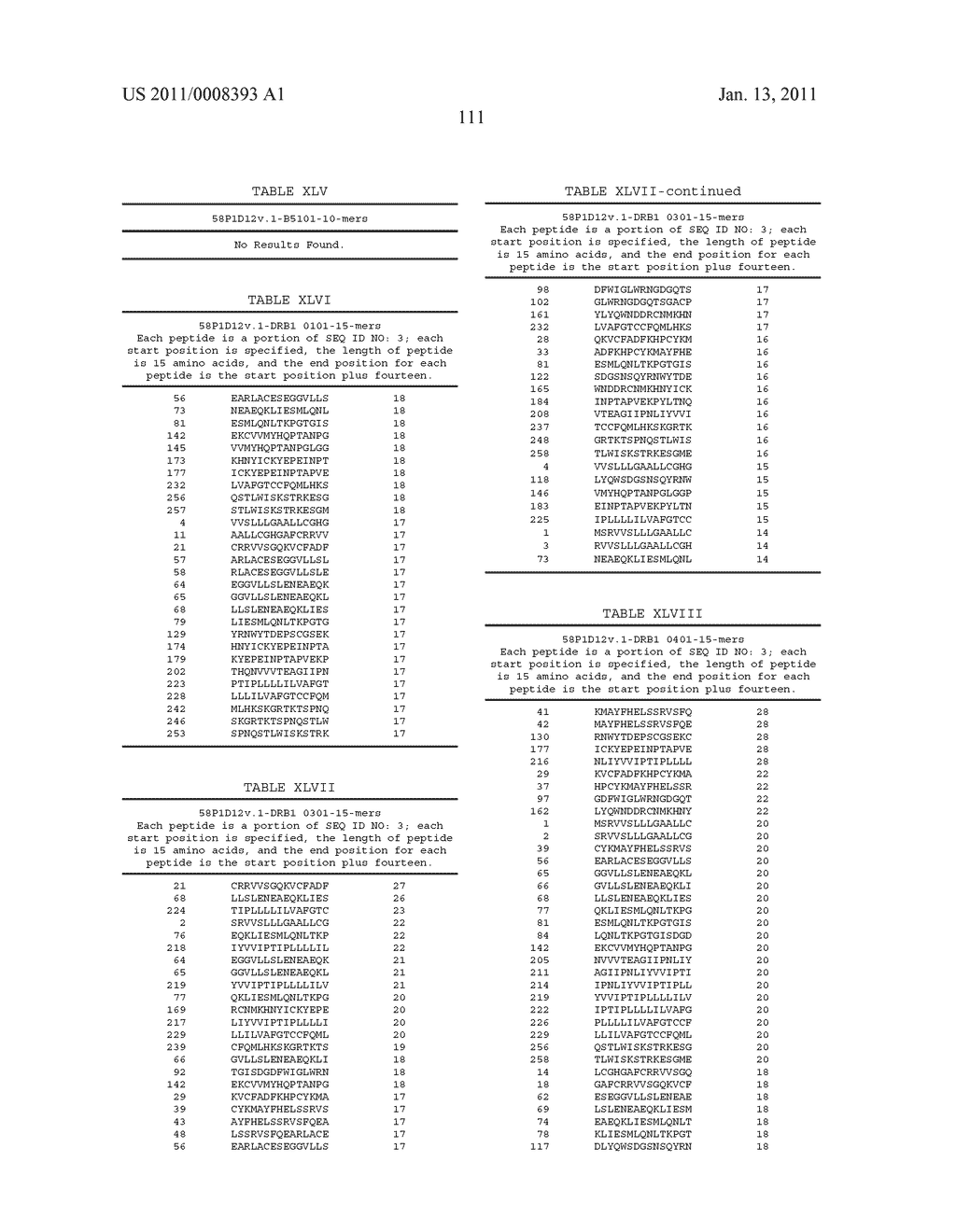 NUCLEIC ACIDS AND CORRESPONDING PROTEINS ENTITLED 58P1D12 USEFUL IN TREATMENT AND DETECTION OF CANCER - diagram, schematic, and image 168