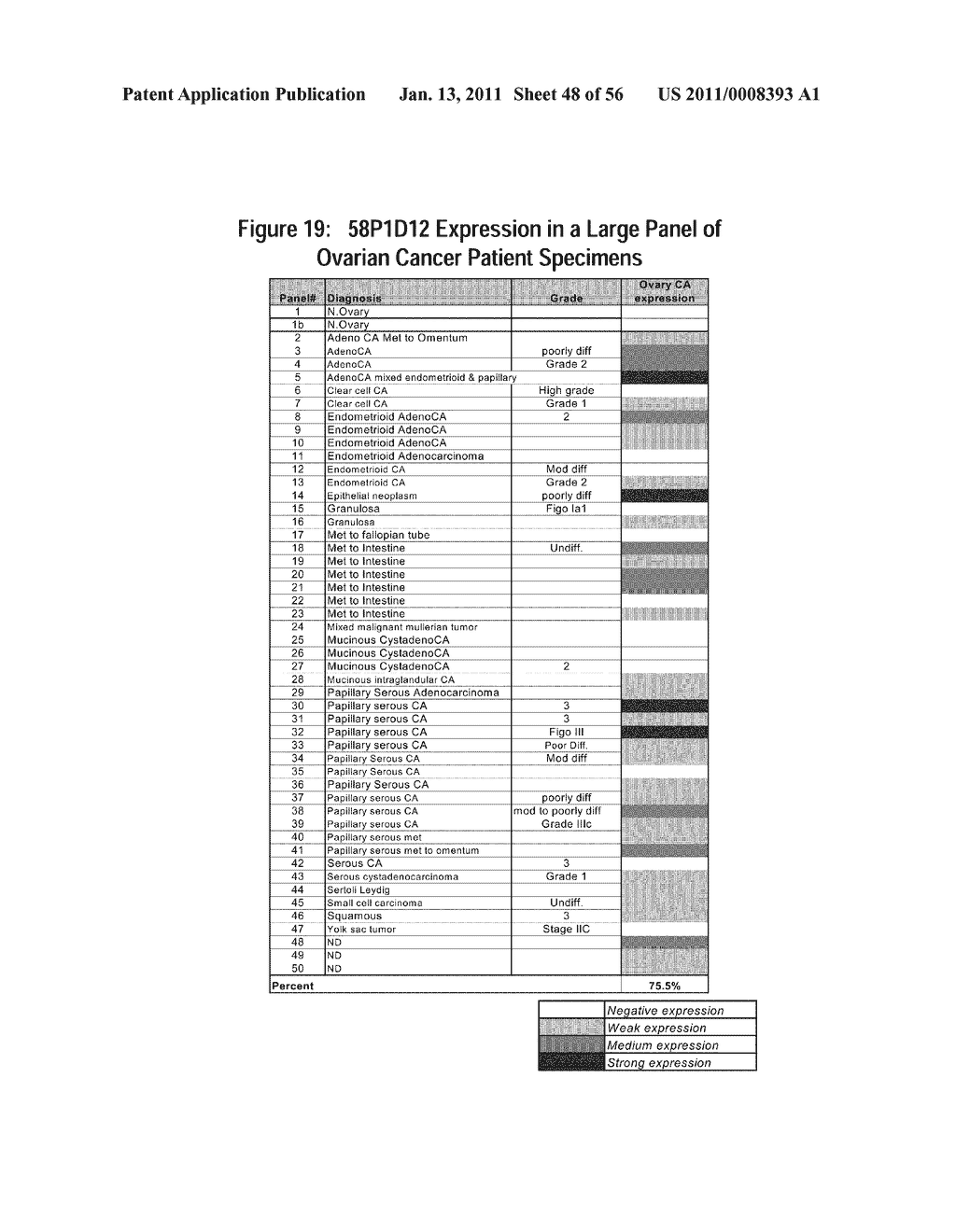 NUCLEIC ACIDS AND CORRESPONDING PROTEINS ENTITLED 58P1D12 USEFUL IN TREATMENT AND DETECTION OF CANCER - diagram, schematic, and image 49