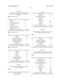 ACTIVE SUBSTANCES THAT INCREASE THE ACTIVATION THRESHOLD OF IMMUNE CELLS diagram and image