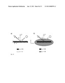 USE OF ZERO-ORDER DIFFRACTIVE PIGMENTS diagram and image