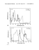 USE OF ZERO-ORDER DIFFRACTIVE PIGMENTS diagram and image