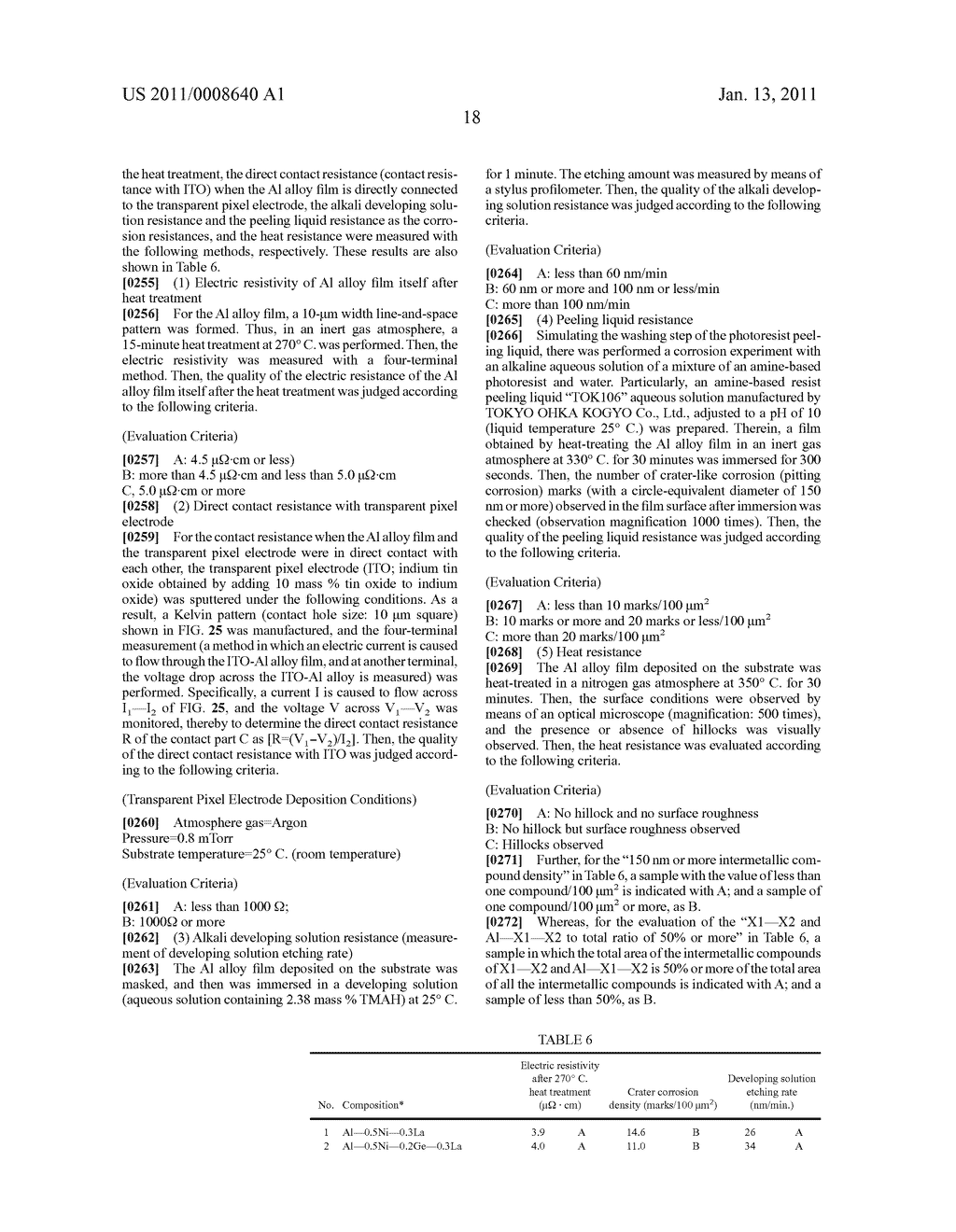 DISPLAY DEVICE, PROCESS FOR PRODUCING THE DISPLAY DEVICE, AND SPUTTERING TARGET - diagram, schematic, and image 29