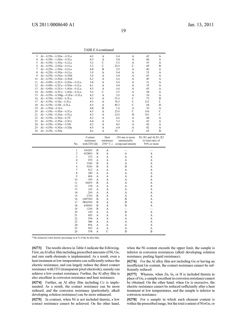 DISPLAY DEVICE, PROCESS FOR PRODUCING THE DISPLAY DEVICE, AND SPUTTERING TARGET - diagram, schematic, and image 30