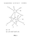 ELECTRODE MATERIALS FOR SECONDARY (RECHARGEABLE) ELECTROCHEMICAL CELLS AND THEIR METHOD OF PREPARATION diagram and image