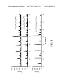 ELECTRODE MATERIALS FOR SECONDARY (RECHARGEABLE) ELECTROCHEMICAL CELLS AND THEIR METHOD OF PREPARATION diagram and image