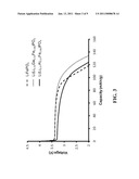 ELECTRODE MATERIALS FOR SECONDARY (RECHARGEABLE) ELECTROCHEMICAL CELLS AND THEIR METHOD OF PREPARATION diagram and image