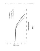 ELECTRODE MATERIALS FOR SECONDARY (RECHARGEABLE) ELECTROCHEMICAL CELLS AND THEIR METHOD OF PREPARATION diagram and image