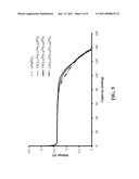 ELECTRODE MATERIALS FOR SECONDARY (RECHARGEABLE) ELECTROCHEMICAL CELLS AND THEIR METHOD OF PREPARATION diagram and image