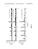 ELECTRODE MATERIALS FOR SECONDARY (RECHARGEABLE) ELECTROCHEMICAL CELLS AND THEIR METHOD OF PREPARATION diagram and image