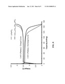 ELECTRODE MATERIALS FOR SECONDARY (RECHARGEABLE) ELECTROCHEMICAL CELLS AND THEIR METHOD OF PREPARATION diagram and image