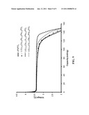 ELECTRODE MATERIALS FOR SECONDARY (RECHARGEABLE) ELECTROCHEMICAL CELLS AND THEIR METHOD OF PREPARATION diagram and image