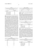 ELECTRODE MATERIALS FOR SECONDARY (RECHARGEABLE) ELECTROCHEMICAL CELLS AND THEIR METHOD OF PREPARATION diagram and image