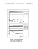 CELL OR BATTERY WITH A METAL LITHIUM ELECTRODE AND ELECTROLYTES THEREFOR diagram and image