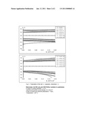 CELL OR BATTERY WITH A METAL LITHIUM ELECTRODE AND ELECTROLYTES THEREFOR diagram and image