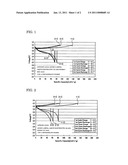 LIQUID ELECTROLYTE FOR ELECTROCHEMICAL DEVICE diagram and image