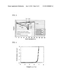 LIQUID ELECTROLYTE FOR ELECTROCHEMICAL DEVICE diagram and image