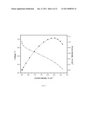 CATALYTIC ELECTRODE WITH GRADIENT POROSITY AND CATALYST DENSITY FOR FUEL CELLS diagram and image