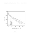 CATALYTIC ELECTRODE WITH GRADIENT POROSITY AND CATALYST DENSITY FOR FUEL CELLS diagram and image