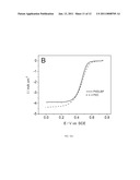 CATALYTIC ELECTRODE WITH GRADIENT POROSITY AND CATALYST DENSITY FOR FUEL CELLS diagram and image