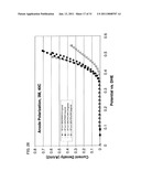 Catalyst Layer for Fuel Cell Membrane Electrode Assembly, Fuel Cell Membrane Electrode Assembly Using the Catalyst Layer, Fuel Cell, and Method for Producing the Catalyst Layer diagram and image