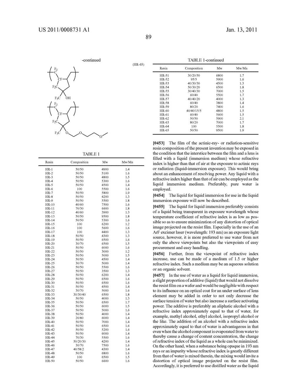 ACTINIC-RAY-OR RADIATION-SENSITIVE RESIN COMPOSITION, COMPOUND AND METHOD OF FORMING PATTERN USING THE COMPOSITION - diagram, schematic, and image 90