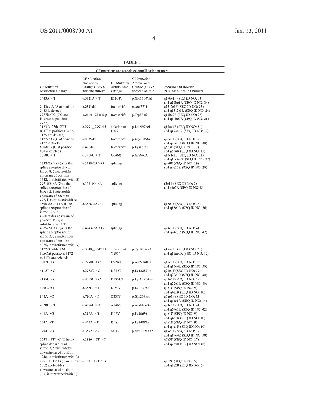 CYSTIC FIBROSIS TRANSMEMBRANE CONDUCTANCE REGULATOR GENE MUTATIONS - diagram, schematic, and image 09