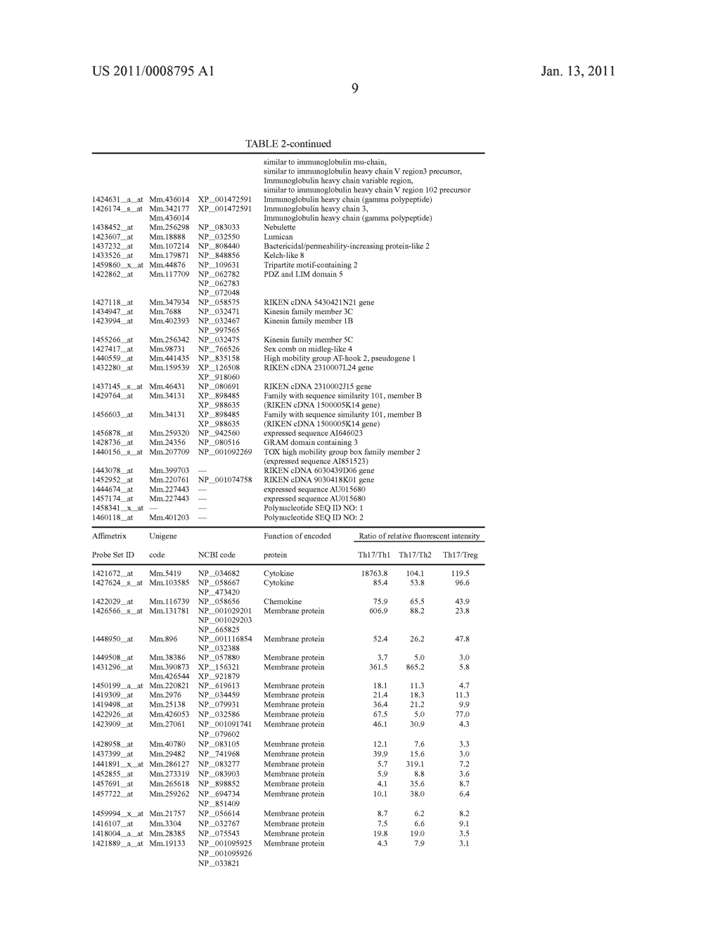 MARKER FOR DETECTION OF IL-17-PRODUCING HELPER T-CELL, AND METHOD FOR DETECTION OF IL-17-PRODUCING HELPER T-CELL - diagram, schematic, and image 10