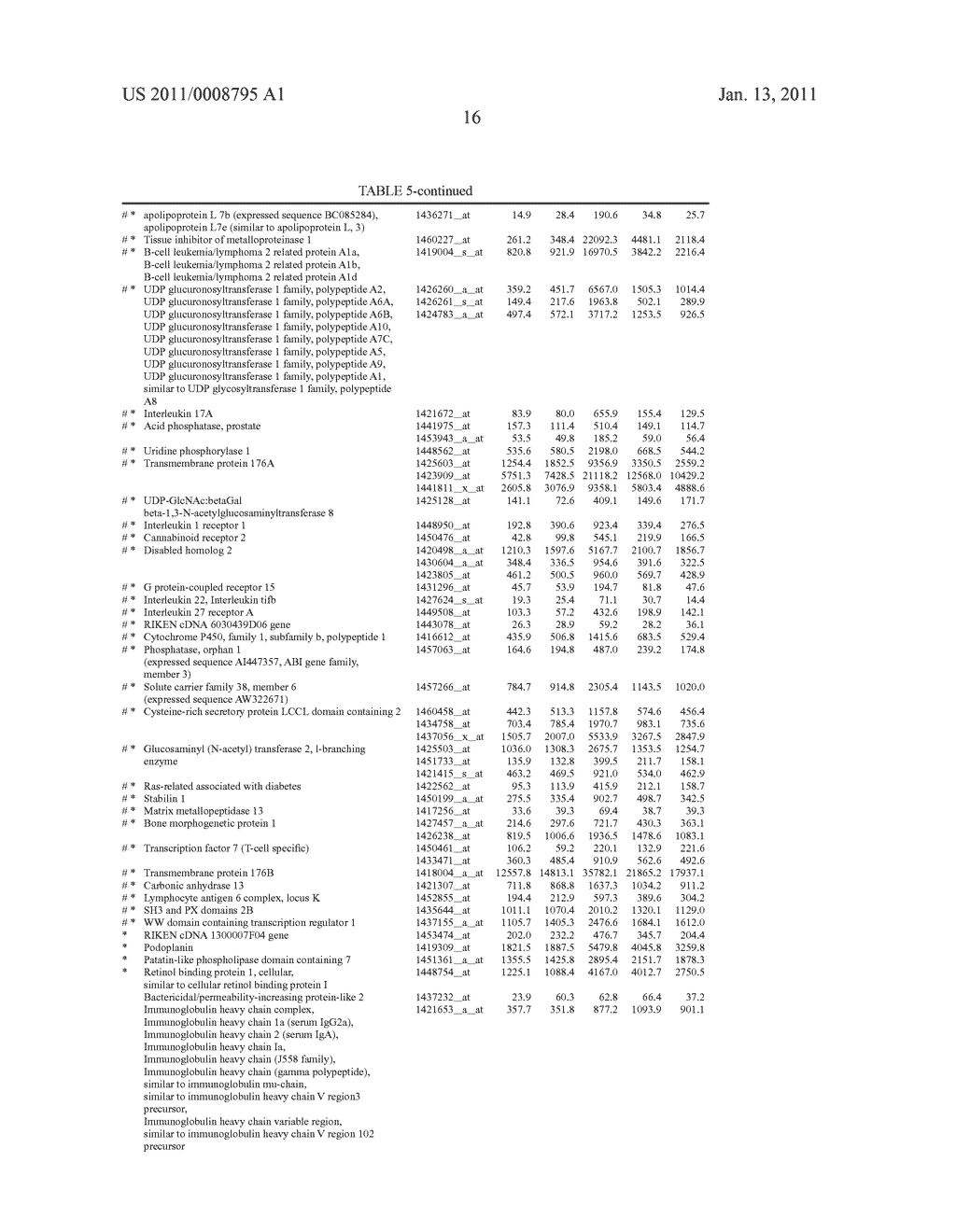 MARKER FOR DETECTION OF IL-17-PRODUCING HELPER T-CELL, AND METHOD FOR DETECTION OF IL-17-PRODUCING HELPER T-CELL - diagram, schematic, and image 17